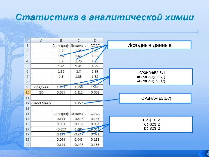 Статистика в аналитической химии