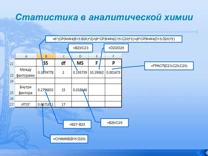 Статистика в аналитической химии