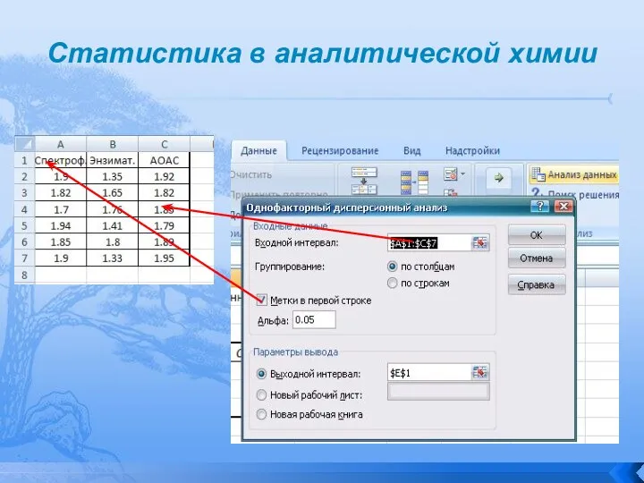 Статистика в аналитической химии