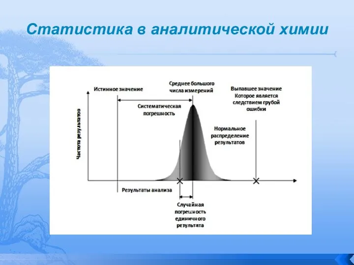 Статистика в аналитической химии