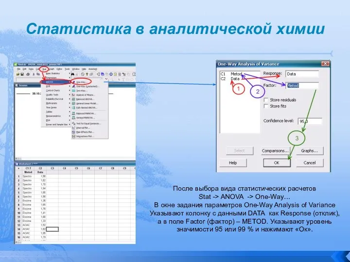 Статистика в аналитической химии После выбора вида статистических расчетов Stat -> ANOVA