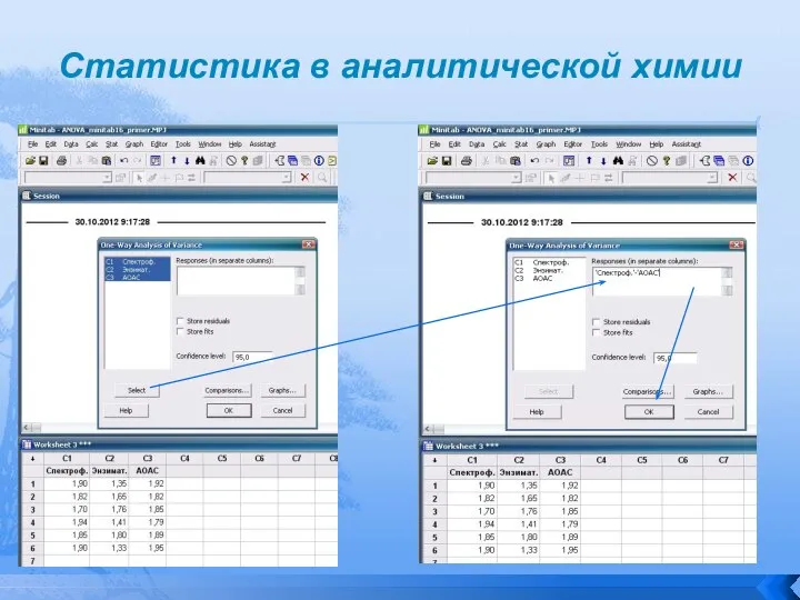 Статистика в аналитической химии