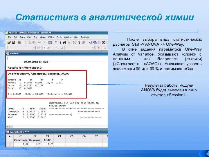 Статистика в аналитической химии Результат работы модуля ANOVA будет выведен в окно