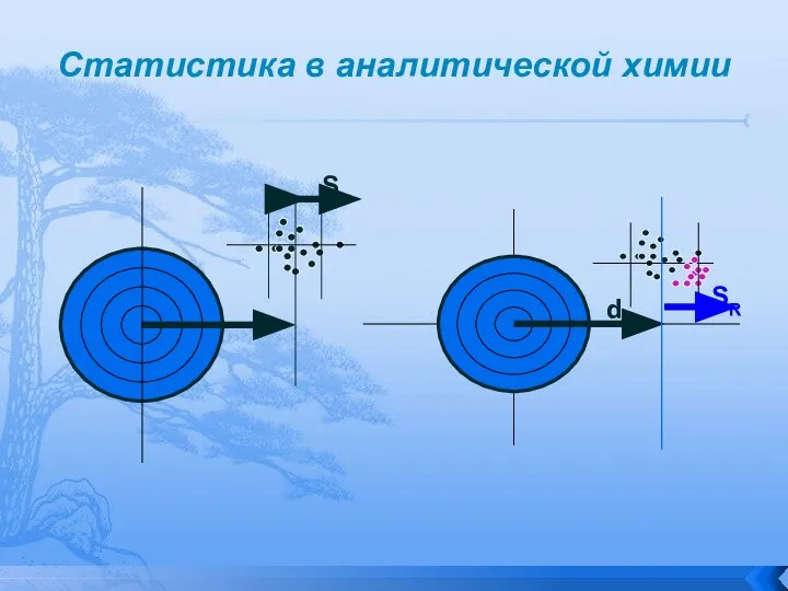 Статистика в аналитической химии