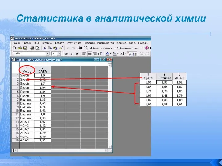 Статистика в аналитической химии