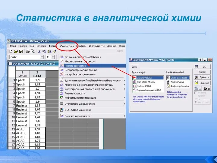 Статистика в аналитической химии