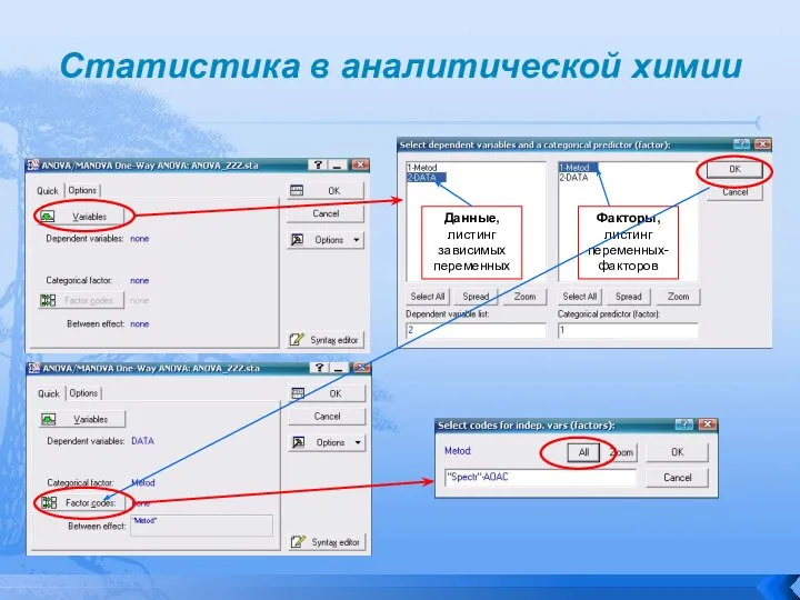 Статистика в аналитической химии