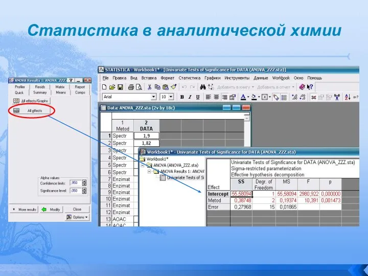 Статистика в аналитической химии