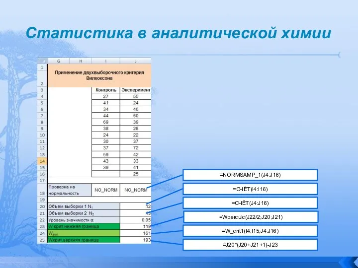 Статистика в аналитической химии