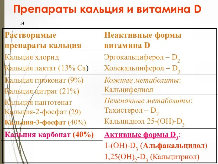 Препараты кальция и витамина D