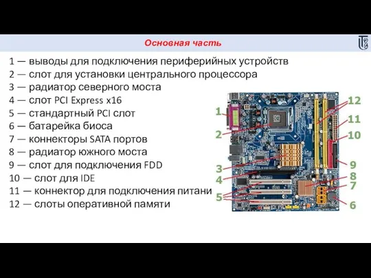 Основная часть 1 — выводы для подключения периферийных устройств 2 — слот