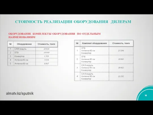 СТОИМОСТЬ РЕАЛИЗАЦИИ ОБОРУДОВАНИЯ ДИЛЕРАМ ОБОРУДОВАНИЕ КОМПЛЕКТЫ ОБОРУДОВАНИЯ ПО ОТДЕЛЬНЫМ НАИМЕНОВАНИЯМ almatv.kz/sputnik 10