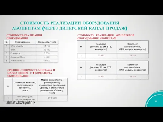 СТОИМОСТЬ РЕАЛИЗАЦИИ ОБОРУДОВАНИЯ АБОНЕНТАМ (ЧЕРЕЗ ДИЛЕРСКИЙ КАНАЛ ПРОДАЖ) СТОИМОСТЬ РЕАЛИЗАЦИИ ОБОРУДОВАНИЯ СТОИМОСТЬ