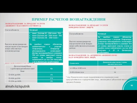 ПРИМЕР РАСЧЕТОВ ВОЗНАГРАЖДЕНИЯ ВОЗНАГРАЖДЕНИЕ ЗА ПРОДАЖУ УСЛУГИ АБОНЕНТУ МАССОВОГО СЕГМЕНТА : ВОЗНАГРАЖДЕНИЕ