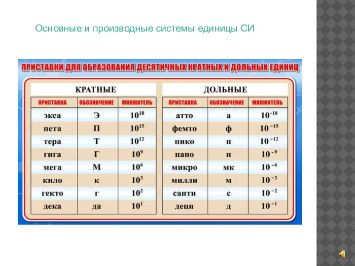 Основные и производные системы единицы СИ