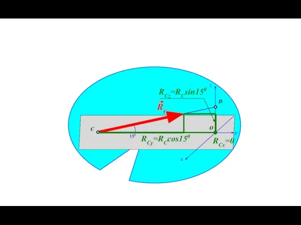 150 RCy=RCcos150 RCx=0 RCz=RCsin150 D O C x z y