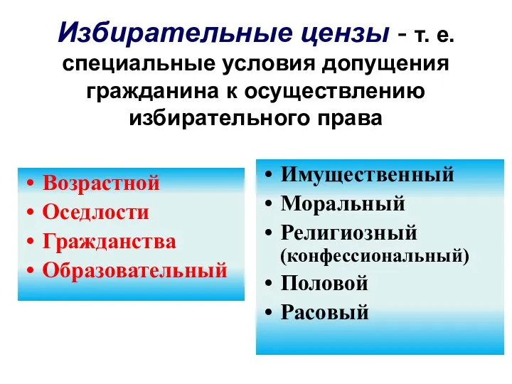 Избирательные цензы - т. е. специальные условия допущения гражданина к осуществлению избирательного