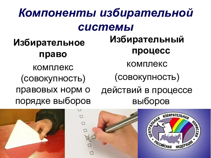 Компоненты избирательной системы Избирательное право комплекс (совокупность) правовых норм о порядке выборов