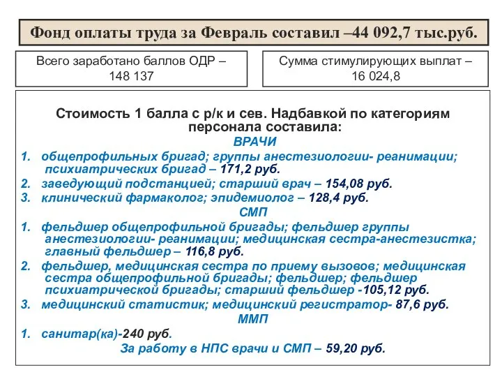 Фонд оплаты труда за Февраль составил –44 092,7 тыс.руб. Всего заработано баллов