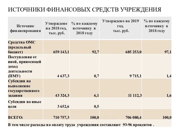 ИСТОЧНИКИ ФИНАНСОВЫХ СРЕДСТВ УЧРЕЖДЕНИЯ