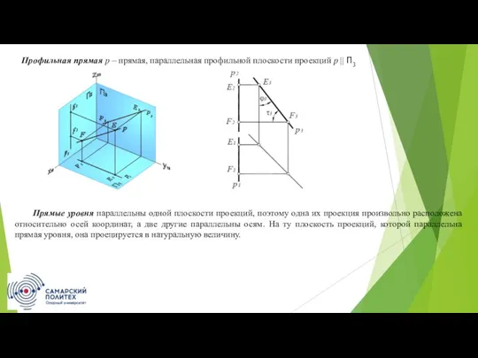 Профильная прямая p – прямая, параллельная профильной плоскости проекций p || П3