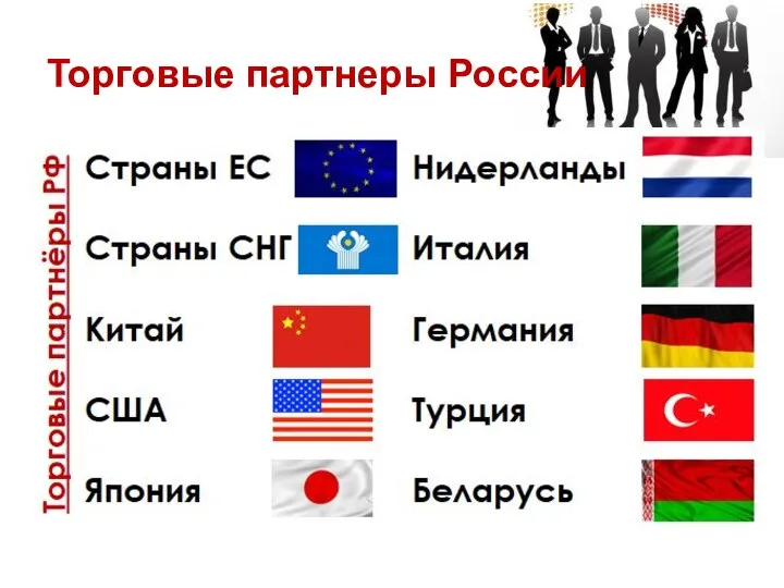 Торговые партнеры России