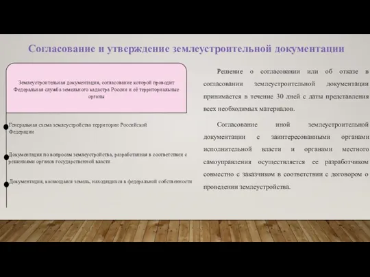 Согласование и утверждение землеустроительной документации Решение о согласовании или об отказе в