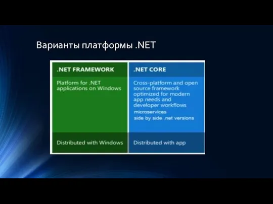 Варианты платформы .NET