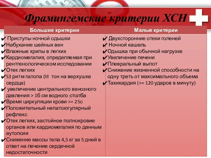 Фрамингемские критерии ХСН