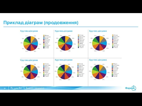 Приклад діаграм (продовження) Кругова діаграма Кругова діаграма Кругова діаграма Кругова діаграма Кругова діаграма Кругова діаграма