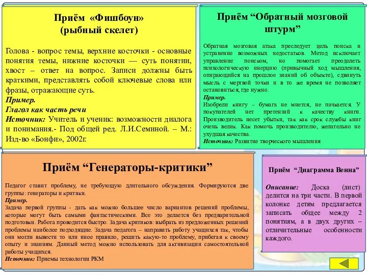 Приём «Фишбоун» (рыбный скелет) Голова - вопрос темы, верхние косточки - основные