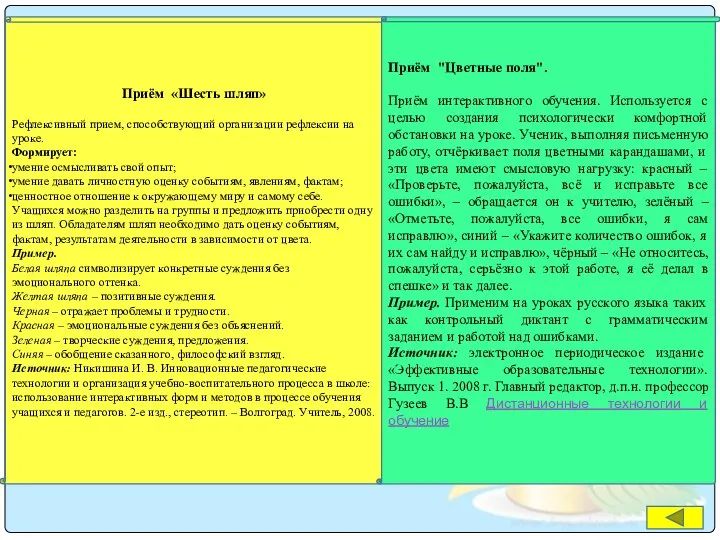 Приём «Шесть шляп» Рефлексивный прием, способствующий организации рефлексии на уроке. Формирует: умение