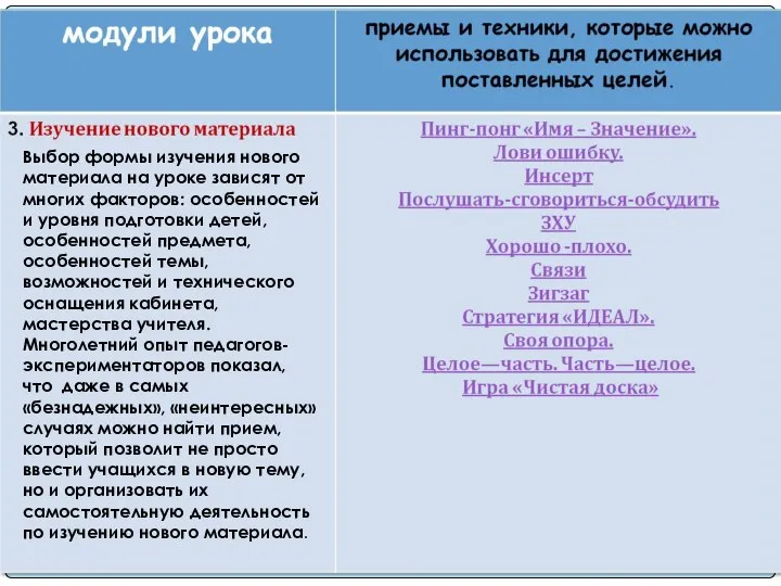 Выбор формы изучения нового материала на уроке зависят от многих факторов: особенностей