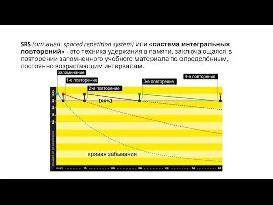 SRS (от англ. spaced repetition system) или «система интегральных повторений» - это