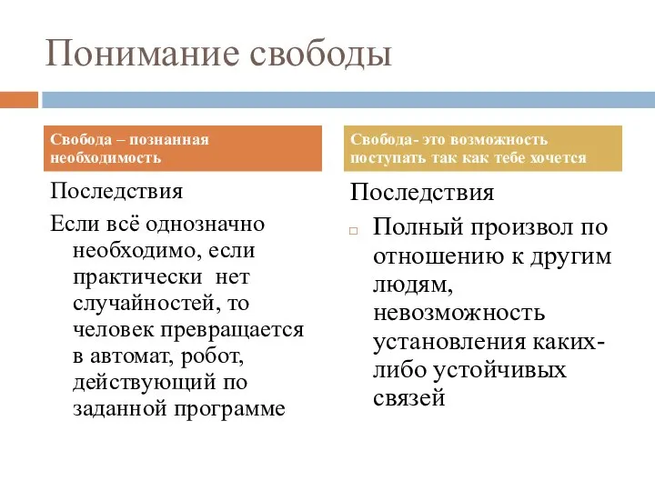 Понимание свободы Последствия Если всё однозначно необходимо, если практически нет случайностей, то