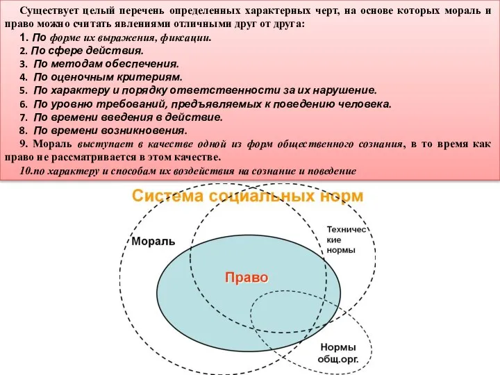 Существует целый перечень определенных характерных черт, на основе которых мораль и право