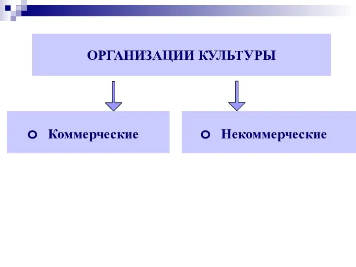 ОРГАНИЗАЦИИ КУЛЬТУРЫ Коммерческие Некоммерческие