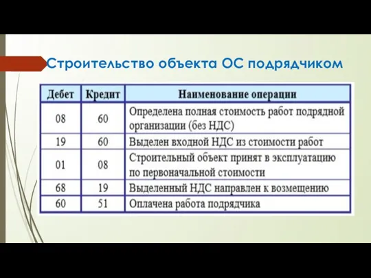 Строительство объекта ОС подрядчиком