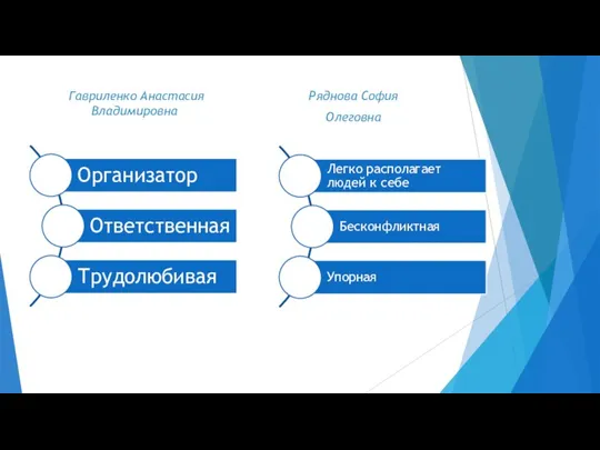 Гавриленко Анастасия Владимировна Ряднова София Олеговна