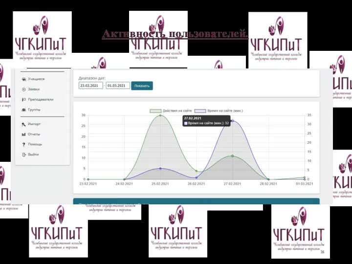 Активность пользователей.