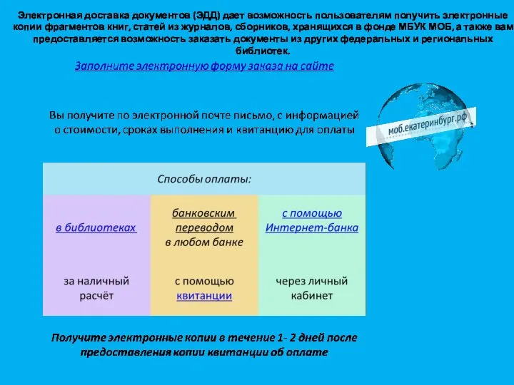 Электронная доставка документов (ЭДД) дает возможность пользователям получить электронные копии фрагментов книг,