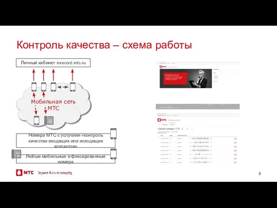 Контроль качества – схема работы Личный кабинет mrecord.mts.ru Мобильная сеть МТС Номера