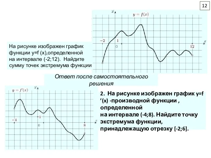 2. На рисунке изображен график y=f ’(x) -производной функции , определенной на