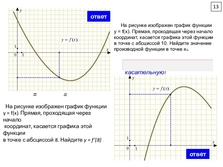 Сами проводили касательную! На рисунке изображен график функции у = f(x). Прямая,