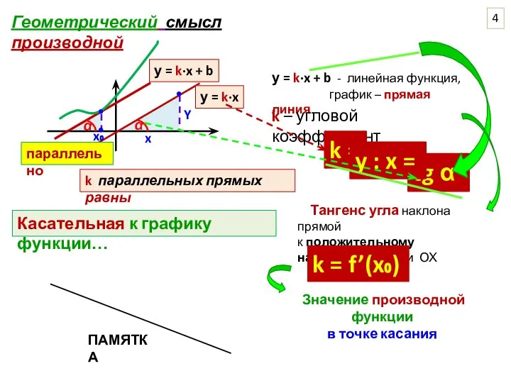 у = k∙x + b - линейная функция, график – прямая линия.