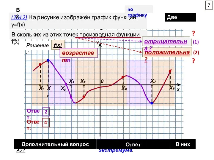по графику (2012) На рисунке изображён график функции y=f(x) отмечены восемь точек