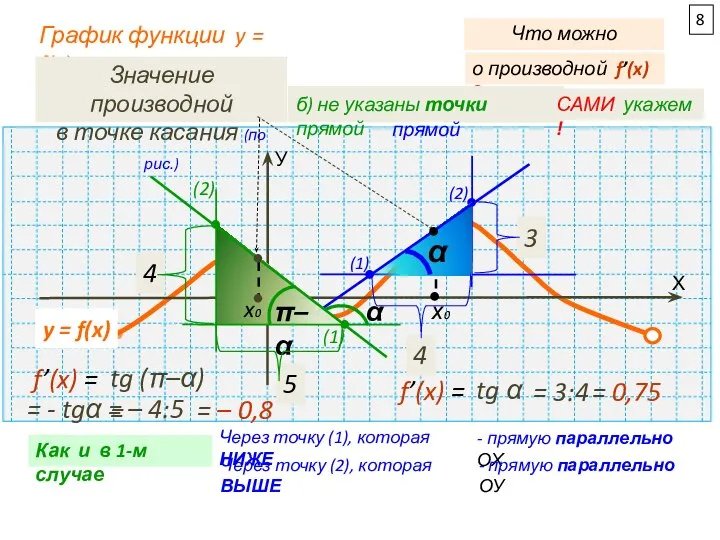 • Х У График функции y = f(x) Что можно сказать о