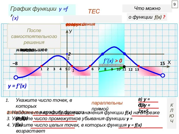 13 Х У График функции y =f ’(x) Что можно сказать о