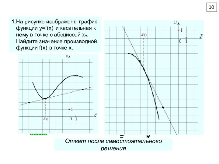 1.На рисунке изображены график функции y=f(x) и касательная к нему в точке