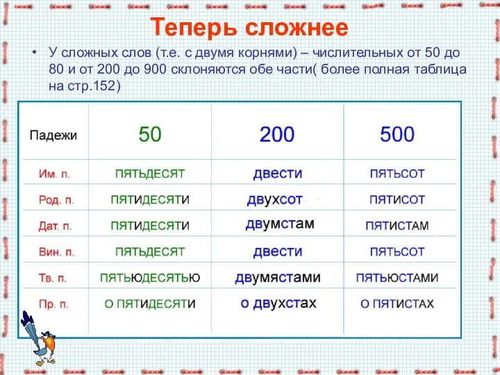 Теперь сложнее У сложных слов (т.е. с двумя корнями) – числительных от